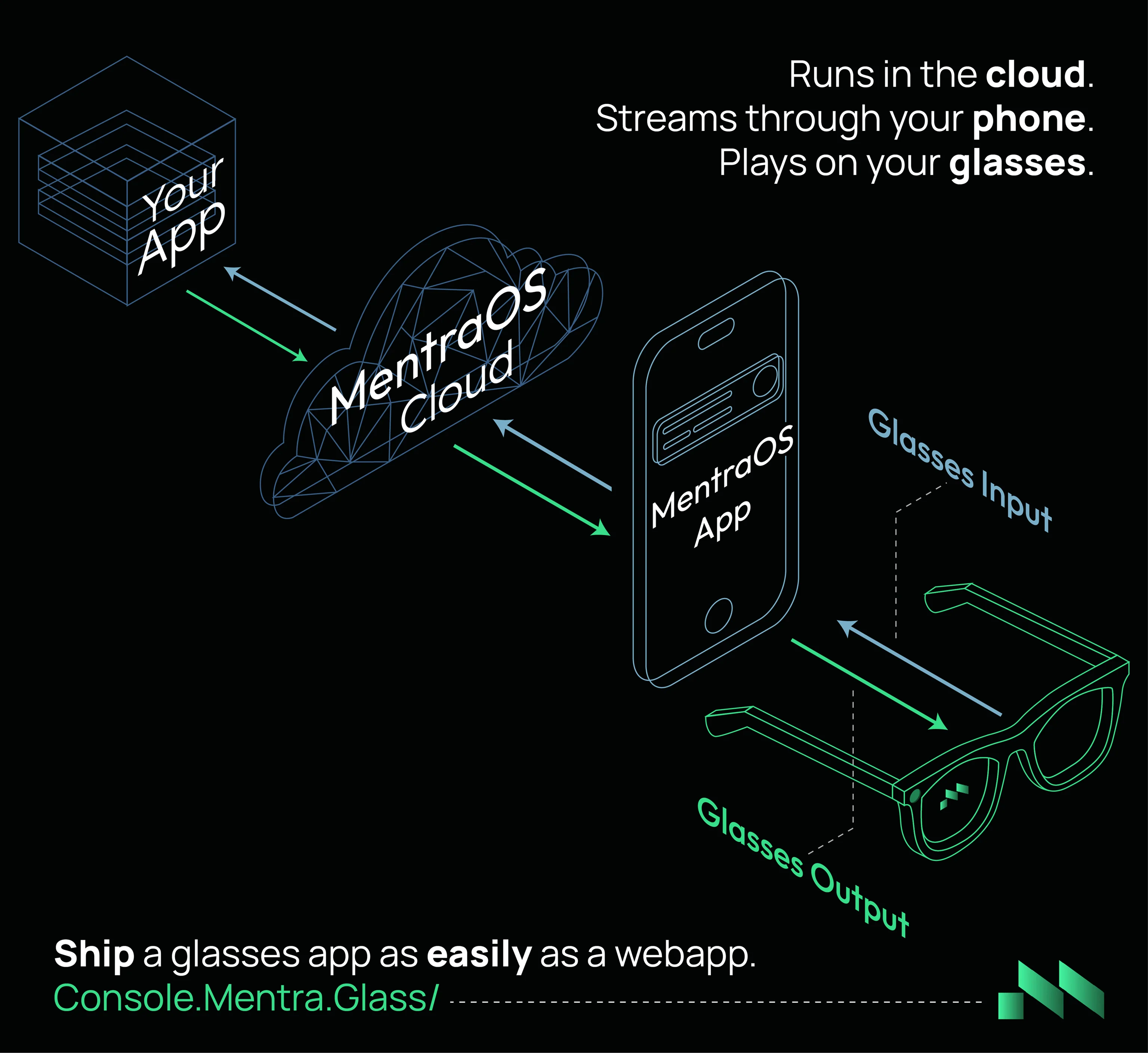 MentraOS Architecture